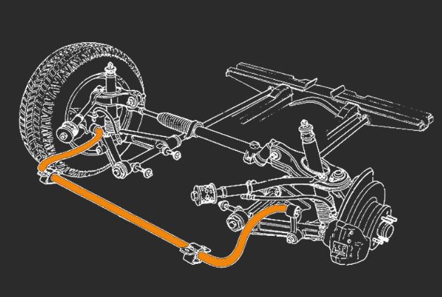 schéma technique d’une barre anti-roulis reliant les suspensions d’un essieu