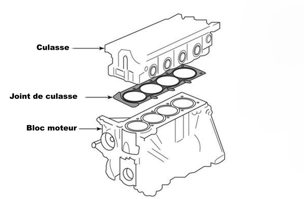 Position du joint de culasse entre la culasse et le bloc moteur schéma explicatif