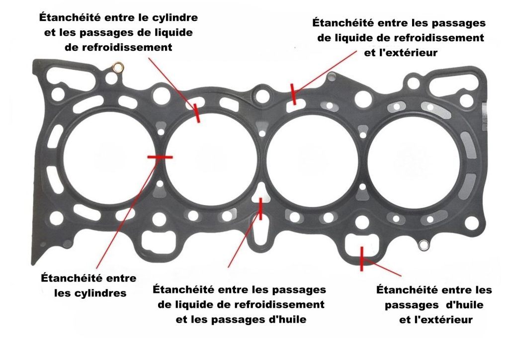 Zones d’étanchéité du joint de culasse entre cylindres huile et liquide de refroidissement