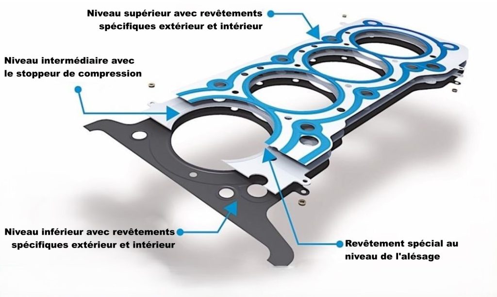 Structure d’un joint de culasse multicouche avec zones d’étanchéité et renforts