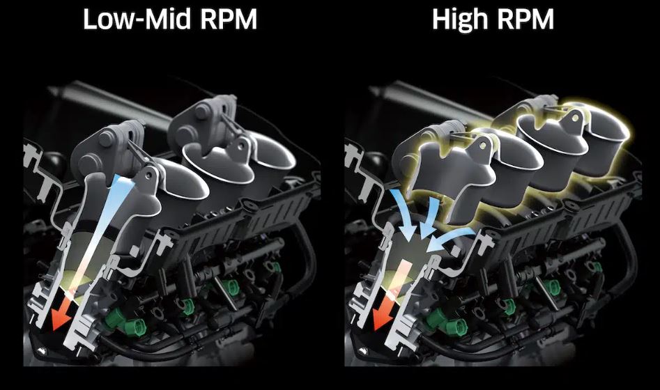 schéma d’un système d’admission variable montrant conduits longs à bas régime et conduits courts à haut régime pour optimiser le remplissage des cylindres