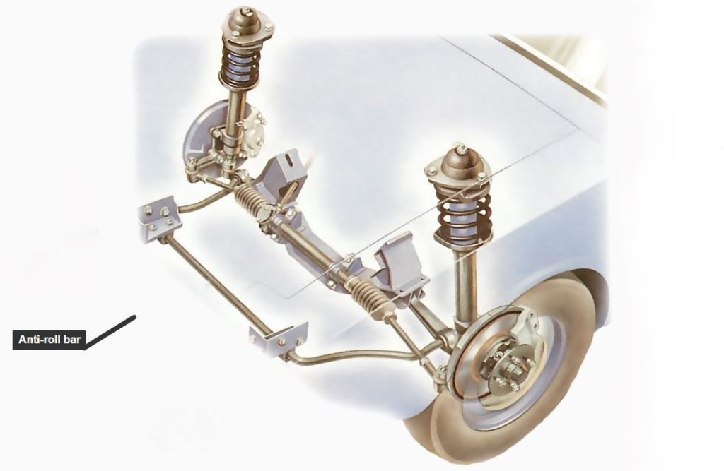 barre anti roulis reliant les deux suspensions avant pour limiter l’inclinaison de la carrosserie en virage