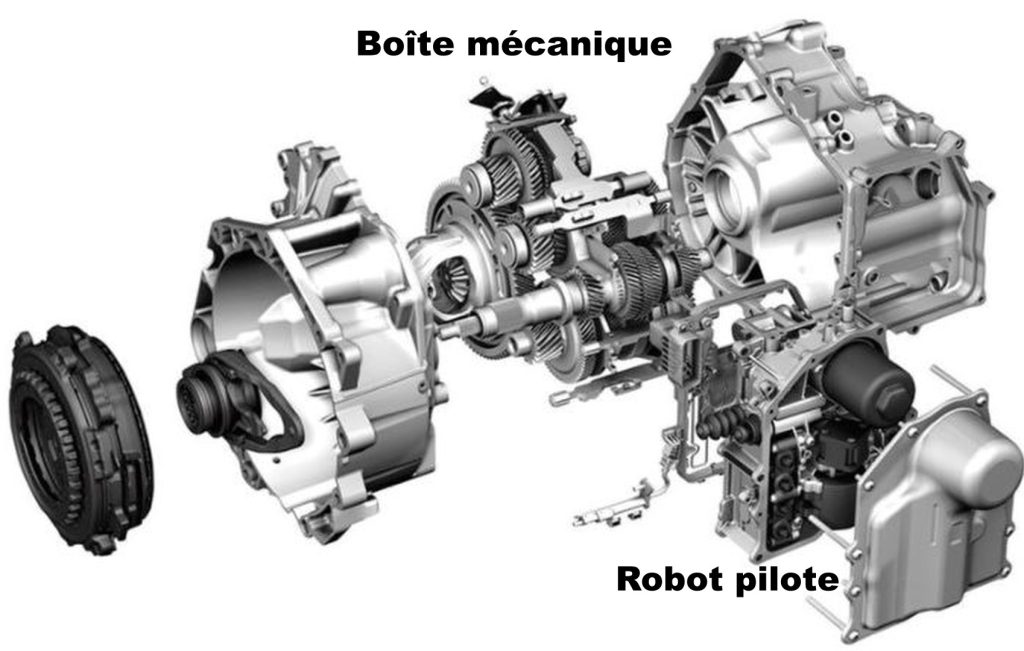 Schéma d’une boîte robotisée montrant une boîte mécanique associée à un système robotisé commandant l’embrayage et les changements de vitesse