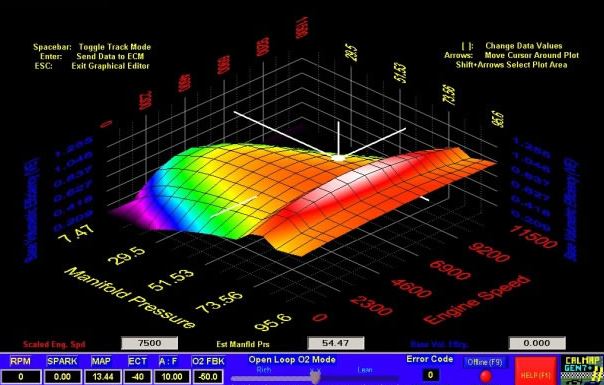 Graphique de cartographie moteur montrant les tables de réglage utilisées par le calculateur pour gérer l’injection et l’allumage.