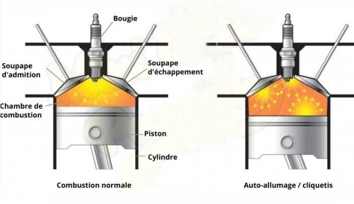 schéma cliquetis moteur comparant combustion normale et auto allumage dans un cylindre