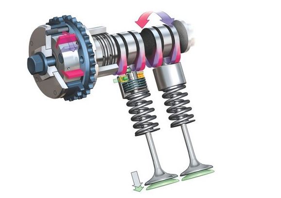 système de distribution variable montrant le déphaseur d’arbre à cames modifiant le calage des soupapes
