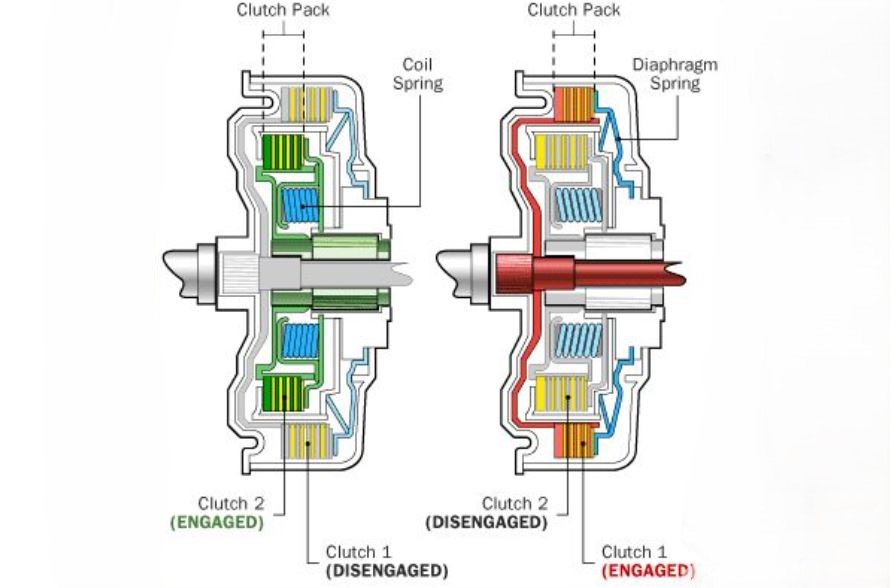 schéma d’une boîte de vitesses à double embrayage montrant deux embrayages alternant pour assurer des changements de rapport rapides