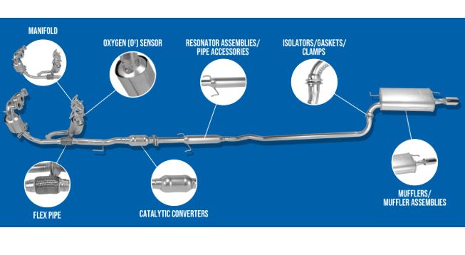 schéma complet de la ligne d’échappement d’un moteur du collecteur au silencieux