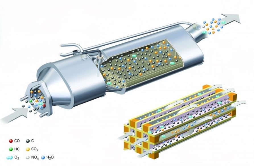 filtre à particules FAP montrant la capture des particules dans la structure interne du filtre