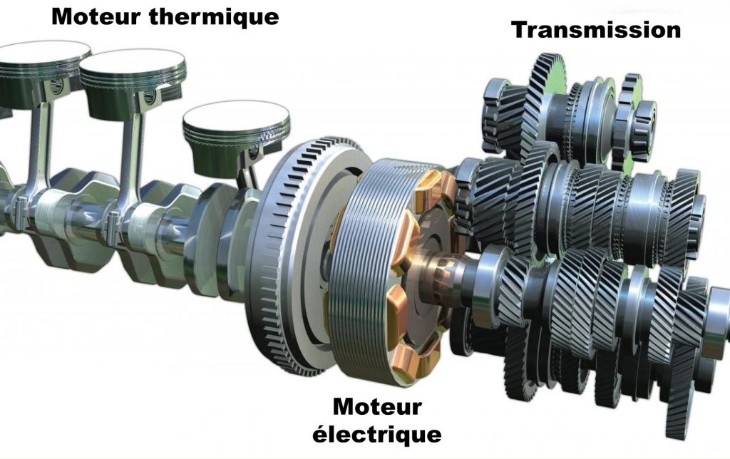 Système de propulsion hybride montrant moteur thermique, moteur électrique et transmission mécanique