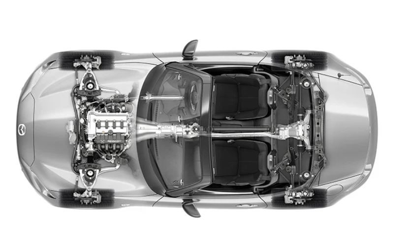moteur longitudinal installé dans l’axe du véhicule avec boîte et arbre de transmission vers le différentiel arrière