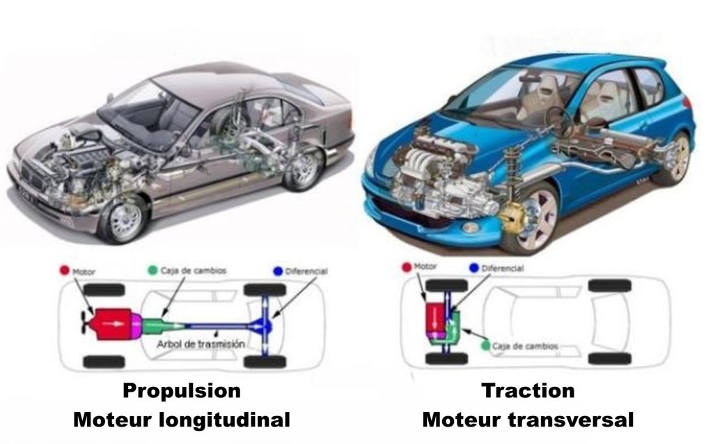 comparaison moteur longitudinal propulsion et moteur transversal traction dans une voiture