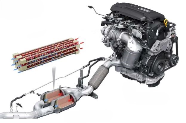 Schéma d’un moteur automobile avec catalyseur et filtre à particules dans la ligne d’échappement pour réduire les émissions polluantes