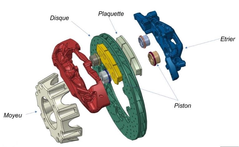 schéma du système de frein à disque montrant plaquettes étrier et disque