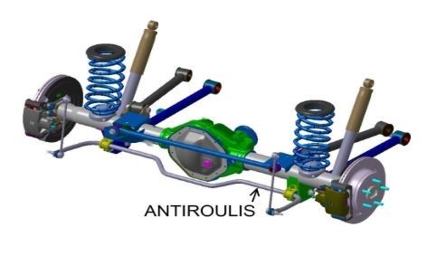 schéma d’un pont automobile avec différentiel et transmission vers les roues arrière