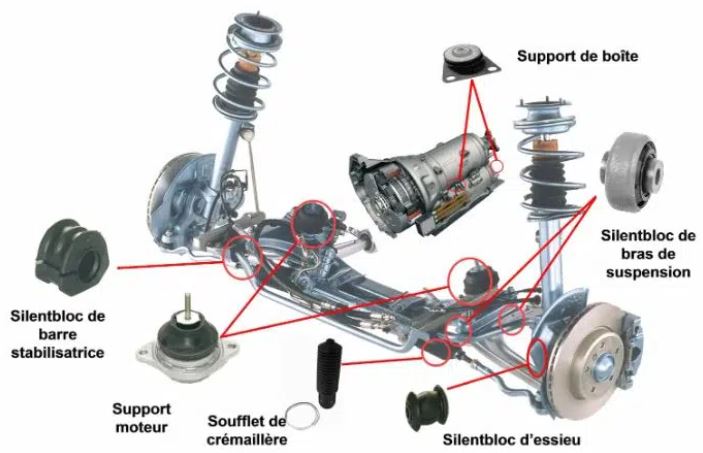 Schéma du train avant montrant les différents silentblocs du véhicule dont le silentbloc moteur et de suspension