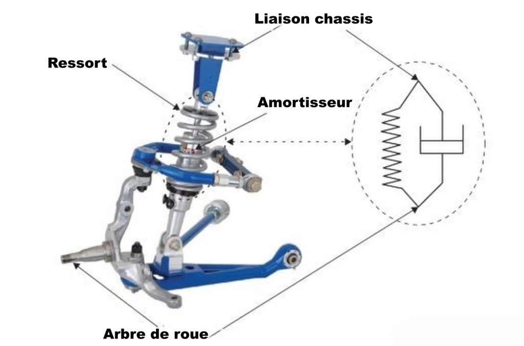 Schéma d’une suspension automobile indépendante avec ressort hélicoïdal, amortisseur et bras de liaison