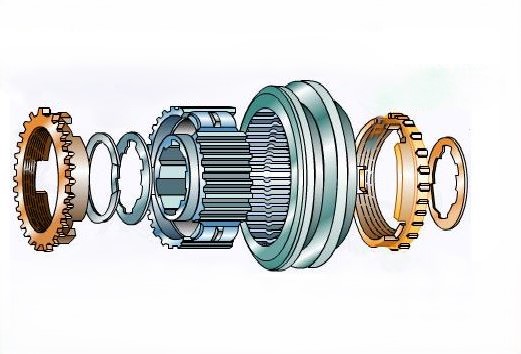 Vue éclatée d’un synchroniseur de boîte de vitesses montrant les bagues et les pièces qui permettent d’aligner la vitesse des engrenages avant le passage du rapport.