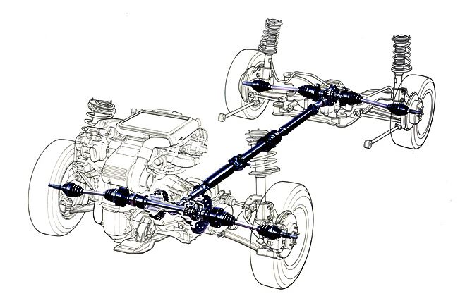 Schéma d’une transmission intégrale montrant la répartition du couple moteur vers les roues avant et arrière par arbres et différentiels.