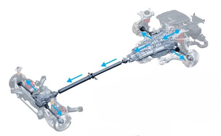 Schéma de transmission automobile reliant moteur, boîte de vitesses et différentiel aux roues