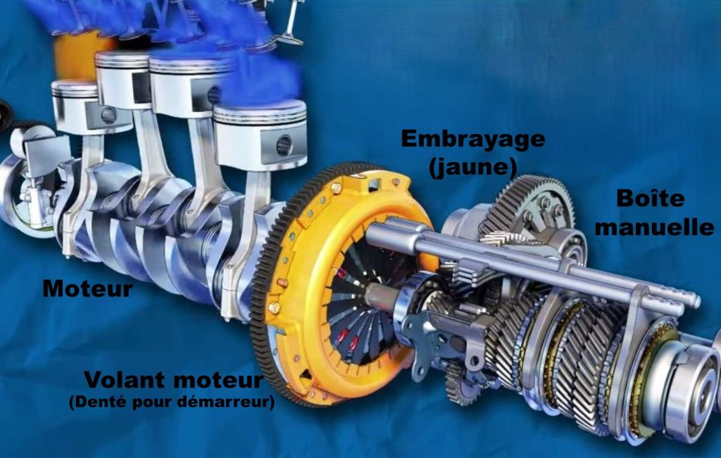 Volant moteur fixé au vilebrequin entre le moteur et l’embrayage dans l’ensemble moteur et boîte de vitesses