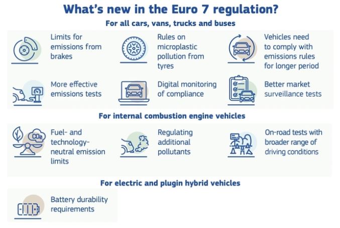 Norme Euro 7 illustration des nouvelles règles et limites d’émissions automobiles