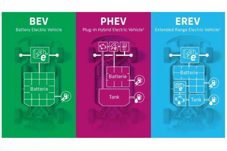 Comparaison véhicules électriques BEV PHEV et EREV avec prolongateur d’autonomie
