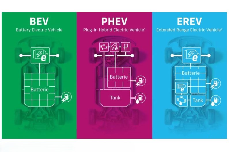 Comparaison véhicules électriques BEV PHEV et EREV avec prolongateur d’autonomie