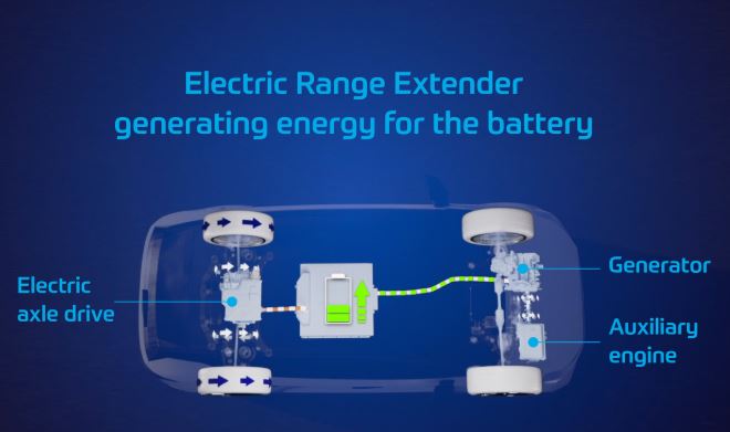 Schéma fonctionnement prolongateur d’autonomie avec moteur thermique et générateur électrique