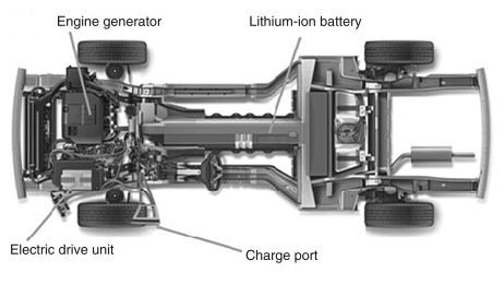 Schéma système hybride série avec prolongateur d’autonomie et batterie centrale
