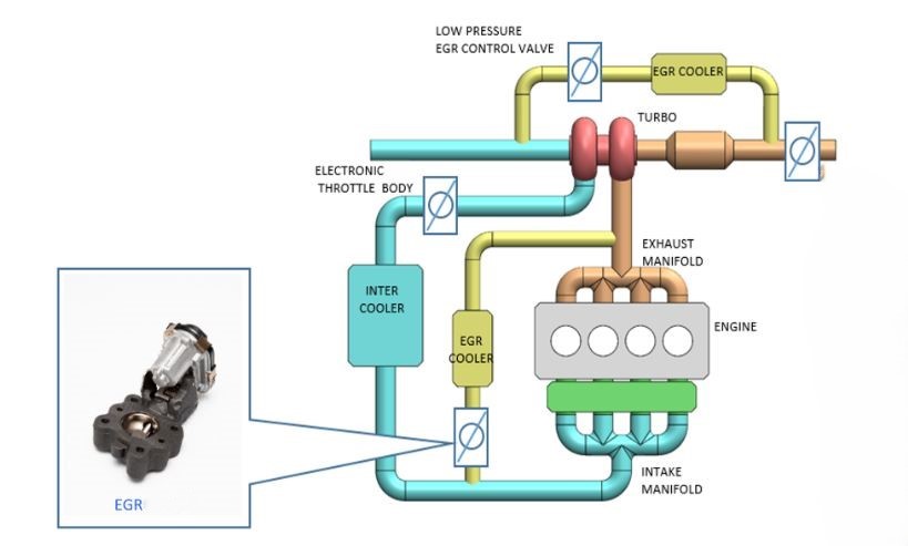 schéma fonctionnement vanne EGR circuit gaz échappement moteur turbo