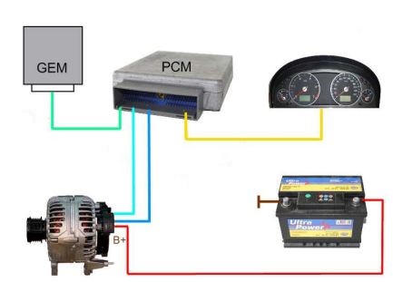 schéma raccordement alternateur intelligent avec calculateur et batterie 12V
