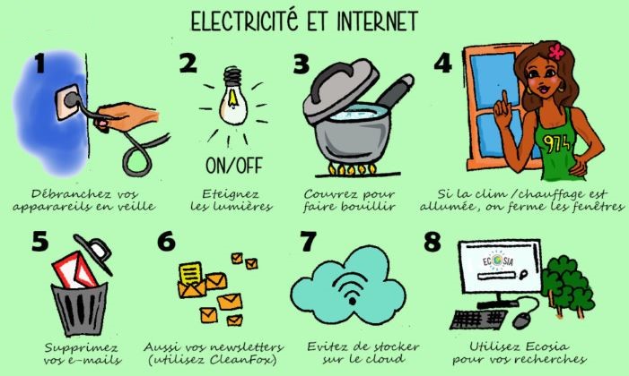 Illustration de gestes écologiques du quotidien pour économiser énergie et ressources