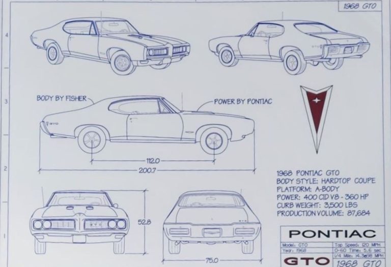 Plan technique Pontiac GTO 1968 avec vues profil, face et arrière.