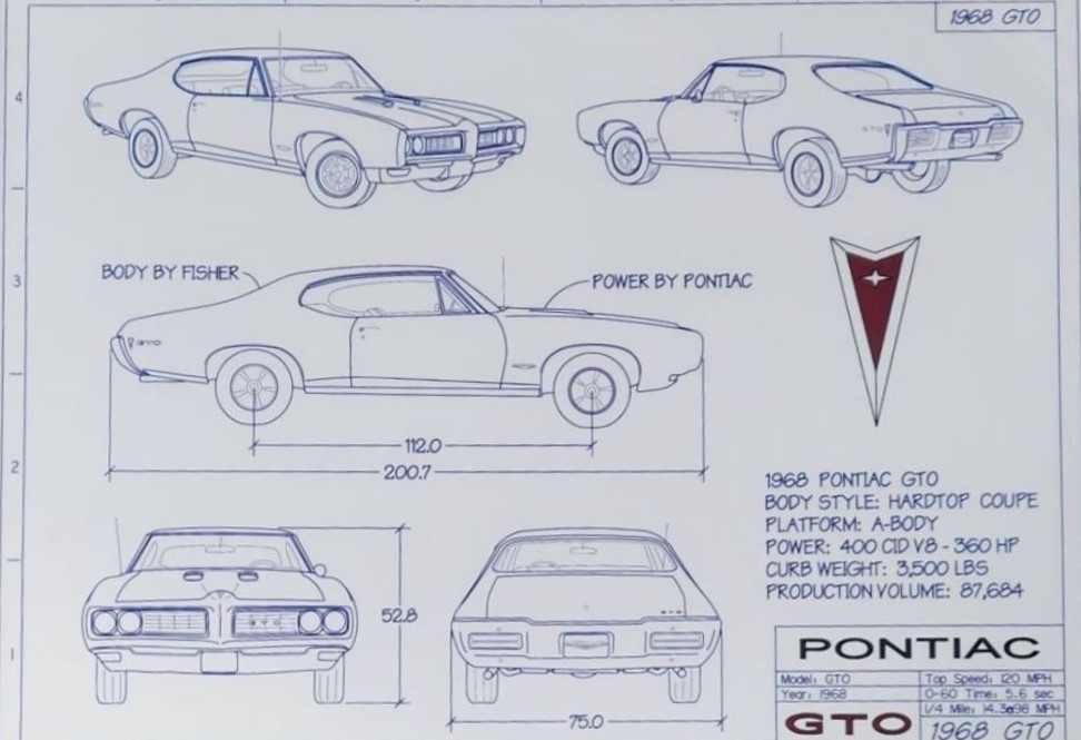 Fiche technique Pontiac GTO (1964-1967)