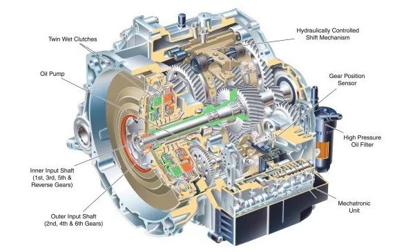 schema fonctionnement boite DSG double embrayage principe transmission