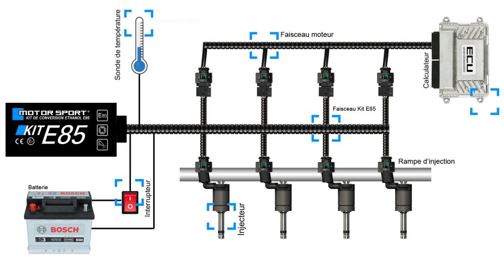 Schéma de branchement d’un boîtier de conversion E85 sur moteur essence