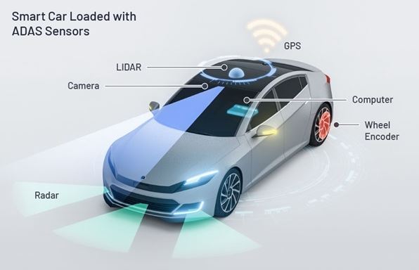 Schéma des équipements ADAS avec radar, lidar et caméras automobiles