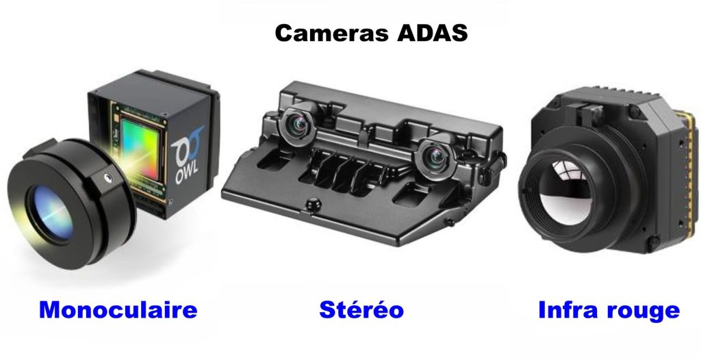 Différents types de caméras ADAS utilisées dans les voitures modernes