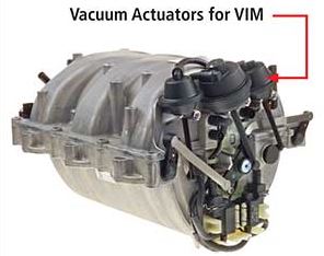 Collecteur d’admission variable avec actuateurs de commande des volets d’air