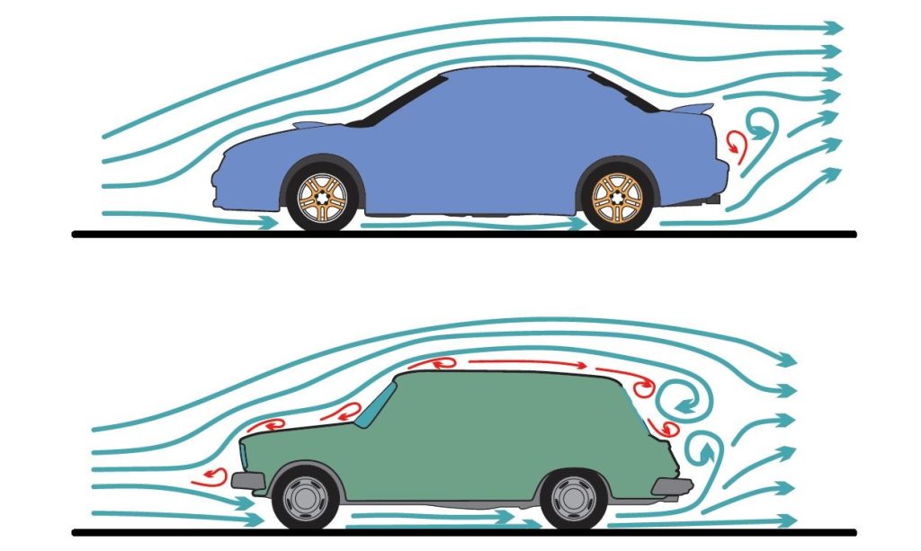 aérodynamisme voiture principe écoulement de l’air simplifié en fonction des formes