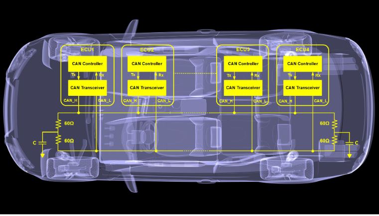 Fonctionnement du CAN bus entre les calculateurs électroniques d’une voiture
