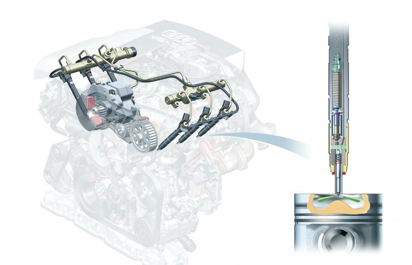 Fonctionnement d’un système common rail sur moteur diesel Audi V6
