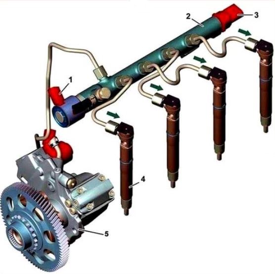 Pompe haute pression common rail reliée aux injecteurs diesel
