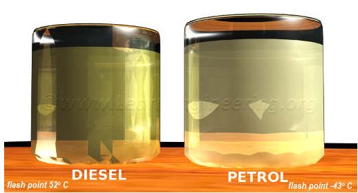 Comparaison du point d’éclair entre carburant diesel et essence