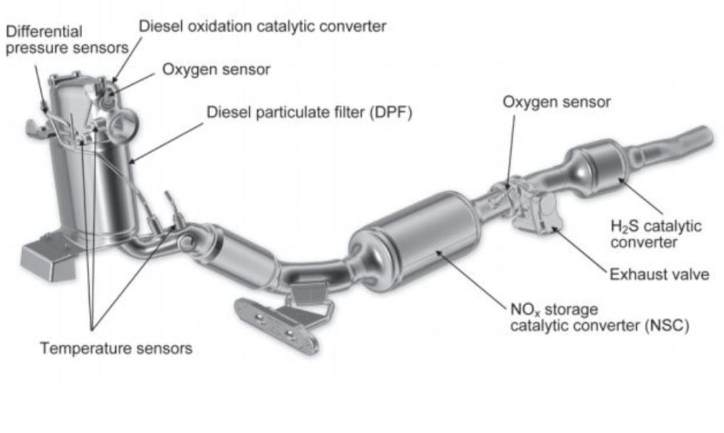 Ligne d’échappement diesel avec filtre à particules, catalyseur NOx et capteurs