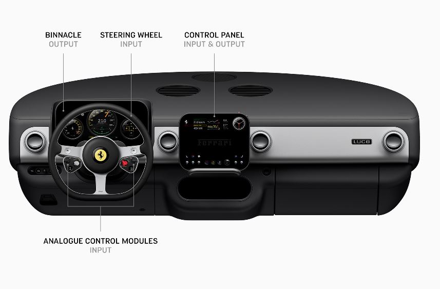 Cockpit numérique de la Ferrari Luce avec instrumentation inspirée du design Apple