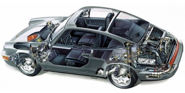 Schéma en coupe de la Porsche 911 964 Carrera 2 montrant flat-6, suspensions et habitacle.