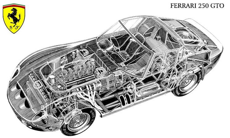 Éclaté de la Ferrari 250 GTO avec V12 visible, logo Ferrari et nom du modèle.