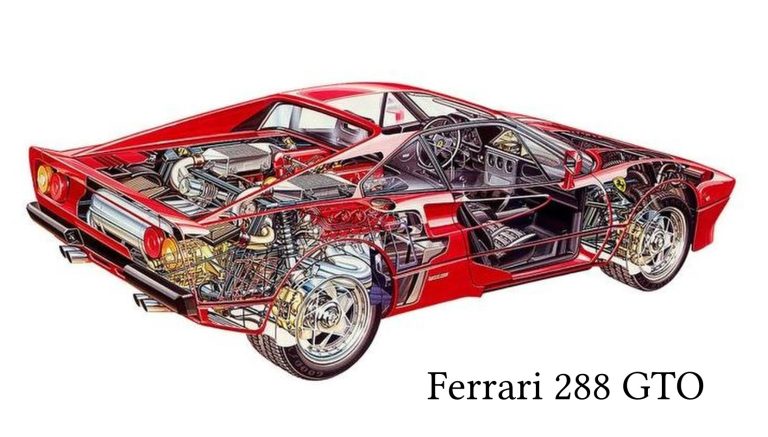 Éclaté technique de la Ferrari 288 GTO avec moteur visible et nom du modèle.